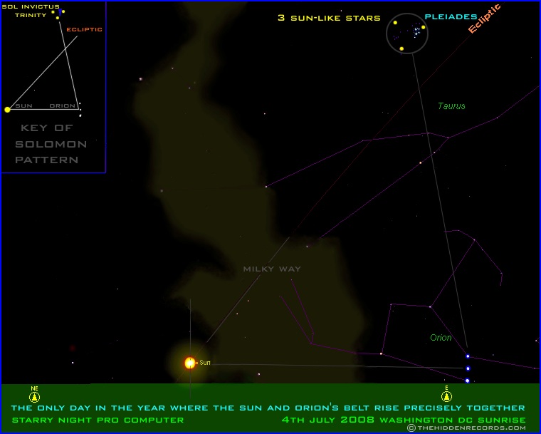 star program reference